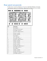 Preview for 8 page of HP StorageWorks 600 - Modular Disk System User Manual