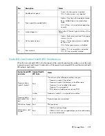 Предварительный просмотр 221 страницы HP StorageWorks 6000 - Virtual Library System User Manual