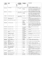 Preview for 19 page of HP StorageWorks 7100 - Virtual Array Appendix