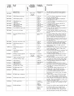 Preview for 21 page of HP StorageWorks 7100 - Virtual Array Appendix