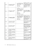 Предварительный просмотр 22 страницы HP Storageworks 8100 - enterprise virtual array User Manual