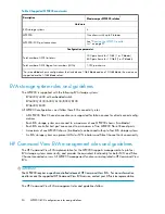 Предварительный просмотр 50 страницы HP Storageworks 8100 - enterprise virtual array User Manual