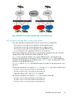 Предварительный просмотр 121 страницы HP Storageworks 8100 - enterprise virtual array User Manual