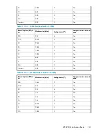 Предварительный просмотр 131 страницы HP Storageworks 8100 - enterprise virtual array User Manual