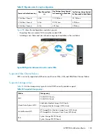 Предварительный просмотр 145 страницы HP Storageworks 8100 - enterprise virtual array User Manual