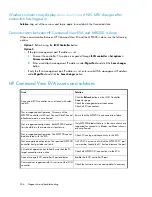 Предварительный просмотр 256 страницы HP Storageworks 8100 - enterprise virtual array User Manual
