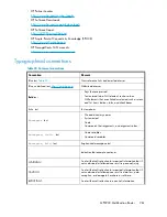 Предварительный просмотр 261 страницы HP Storageworks 8100 - enterprise virtual array User Manual