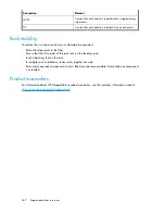 Предварительный просмотр 262 страницы HP Storageworks 8100 - enterprise virtual array User Manual