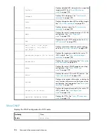 Предварительный просмотр 288 страницы HP Storageworks 8100 - enterprise virtual array User Manual