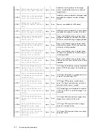 Предварительный просмотр 332 страницы HP Storageworks 8100 - enterprise virtual array User Manual