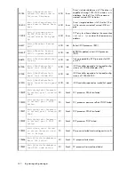 Предварительный просмотр 340 страницы HP Storageworks 8100 - enterprise virtual array User Manual