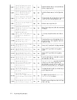 Предварительный просмотр 350 страницы HP Storageworks 8100 - enterprise virtual array User Manual