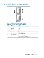 Preview for 45 page of HP StorageWorks All-in-One SB600c - Storage Blade User Manual