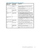 Preview for 47 page of HP StorageWorks All-in-One SB600c - Storage Blade User Manual