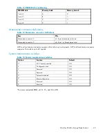 Preview for 49 page of HP StorageWorks All-in-One SB600c - Storage Blade User Manual