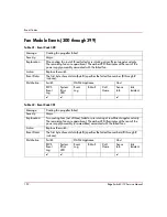 Preview for 152 page of HP StorageWorks Edge Switch 2/12 Service Manual