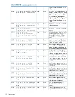 Preview for 218 page of HP StorageWorks MPX200 User Manual