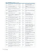 Preview for 220 page of HP StorageWorks MPX200 User Manual