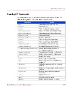 Предварительный просмотр 939 страницы HP StorageWorks MSA 2/8 - SAN Switch Reference Manual