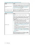 Предварительный просмотр 160 страницы HP StorageWorks MSL2024 User'S And Service Manual