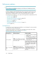 Предварительный просмотр 166 страницы HP StorageWorks MSL2024 User'S And Service Manual