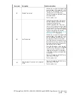 Предварительный просмотр 187 страницы HP StorageWorks MSL2024 User'S And Service Manual