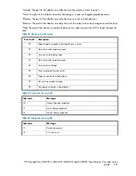 Предварительный просмотр 201 страницы HP StorageWorks MSL2024 User'S And Service Manual