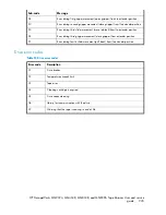 Предварительный просмотр 205 страницы HP StorageWorks MSL2024 User'S And Service Manual