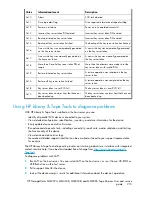 Предварительный просмотр 215 страницы HP StorageWorks MSL2024 User'S And Service Manual
