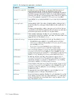 Preview for 196 page of HP StorageWorks SN6000 Command Line Interface Manual