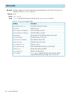 Preview for 282 page of HP StorageWorks SN6000 Command Line Interface Manual