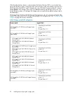 Preview for 20 page of HP StorageWorks X3000 System User'S Manual