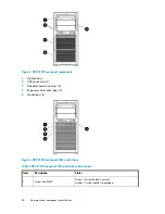 Preview for 26 page of HP StorageWorks X3000 System User'S Manual