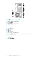 Preview for 28 page of HP StorageWorks X3000 System User'S Manual