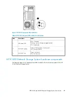 Preview for 29 page of HP StorageWorks X3000 System User'S Manual