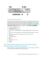 Preview for 31 page of HP StorageWorks X3000 System User'S Manual