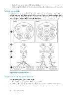 Preview for 90 page of HP StorageWorks X3000 System User'S Manual