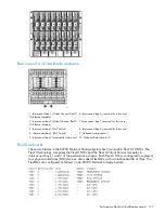 Предварительный просмотр 157 страницы HP StorageWorks X9720 Administrator'S Manual