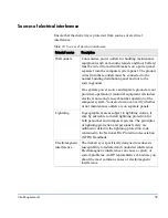 Preview for 59 page of HP StorageWorks XP12000 Site Preparation Manual