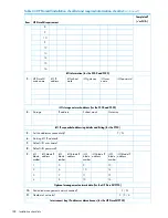 Preview for 188 page of HP StoreAll 8200 Installation Manual