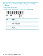 Предварительный просмотр 148 страницы HP StoreAll 8800 Administrator'S Manual