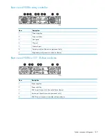 Предварительный просмотр 149 страницы HP StoreAll 8800 Administrator'S Manual