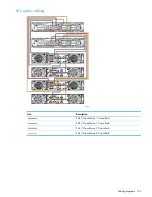 Предварительный просмотр 155 страницы HP StoreAll 8800 Administrator'S Manual