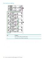 Предварительный просмотр 156 страницы HP StoreAll 8800 Administrator'S Manual