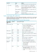 Preview for 13 page of HP StoreEasy 3000 Administrator'S Manual