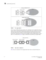 Предварительный просмотр 30 страницы HP StoreFabric SN6500B Administrator'S Manual