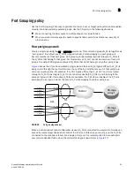 Предварительный просмотр 61 страницы HP StoreFabric SN6500B Administrator'S Manual