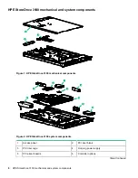 Preview for 8 page of HP StoreOnce 3100 Maintenance And Service Manual