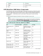 Preview for 9 page of HP StoreOnce 3100 Maintenance And Service Manual