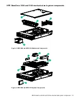 Preview for 11 page of HP StoreOnce 3100 Maintenance And Service Manual